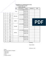 Jadwal Supervisi Administrasi