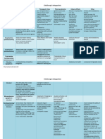 Cholinergic Antagonists 