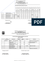 Capaian Indikator Program Imunisasi 2022