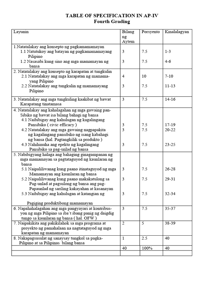 4th Periodical Test in AP IV | PDF