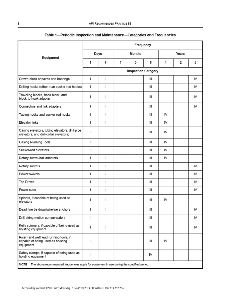 Hoisting Equipment Inspection Frequincies 1 PDF Elevator