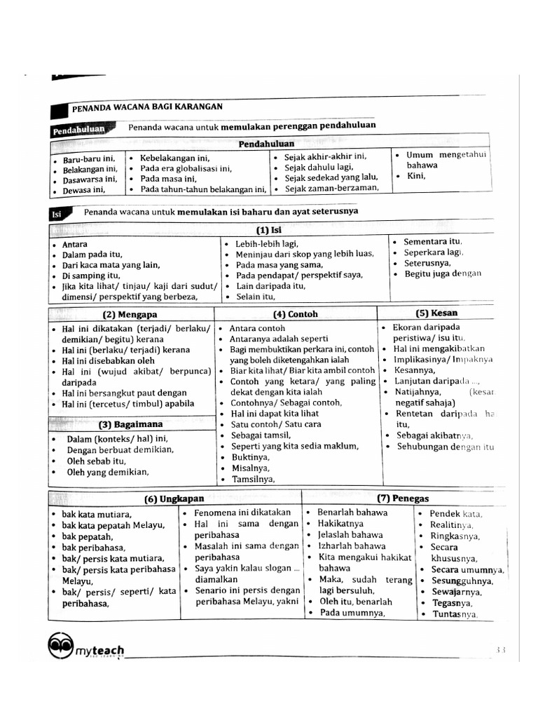 Nota | PDF