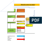 Relación Entre Los Inductores de Valor