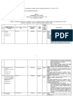 Lista Odobrenih Supstanci Mart2023