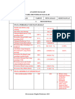 Analisis Masalah Lampiran 2 2022