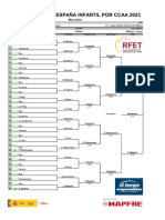 2023 Campeonato de Espana Mapfre de Tenis de Selecciones Infantiles Por Comunidades Autonomas Cuadro Final Masculino Finalizado