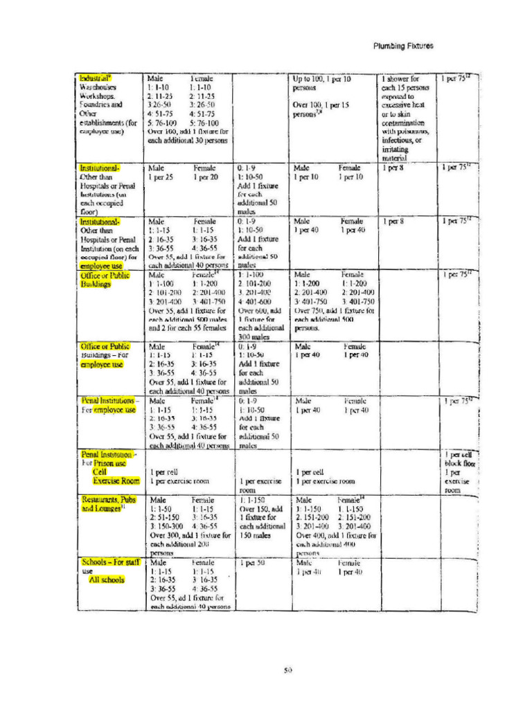 Plumbing Fixtures Standards PDF