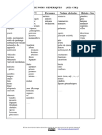 Liste Maitre Vocab CE1-CM2 Noms Generiques