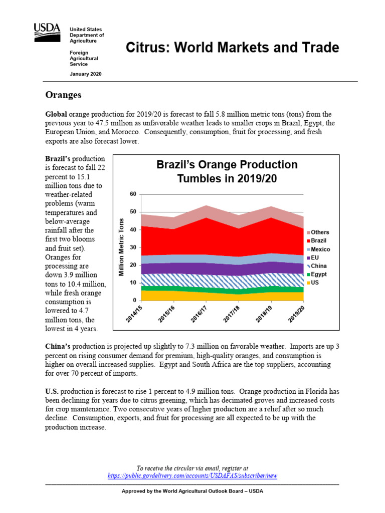 Citrus trade usda 2020 pdf orange fruit weather