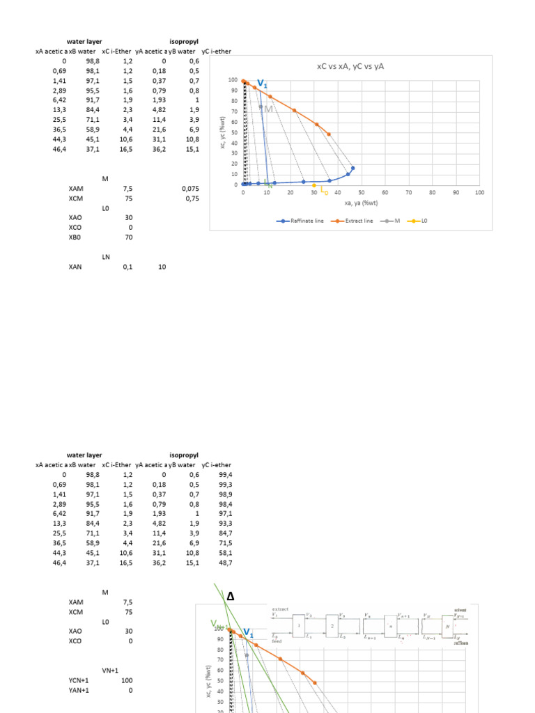 Drawing Stages For LiquidLiquid Extraction PDF Unit Operations