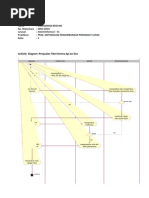 Download Activity Diagram - Sistem Penjualan Tiket Kereta API Online by Poetoe Ojo SN68414501 doc pdf