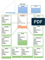 Assessment Diagram