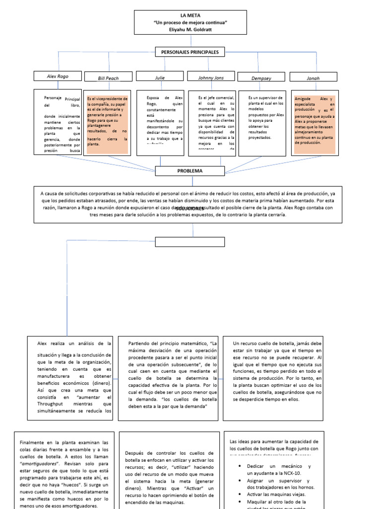 Resumen de mejora en producción | PDF