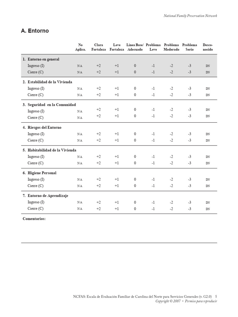 NCFAS: Evaluación Familiar en Carolina del Norte | PDF