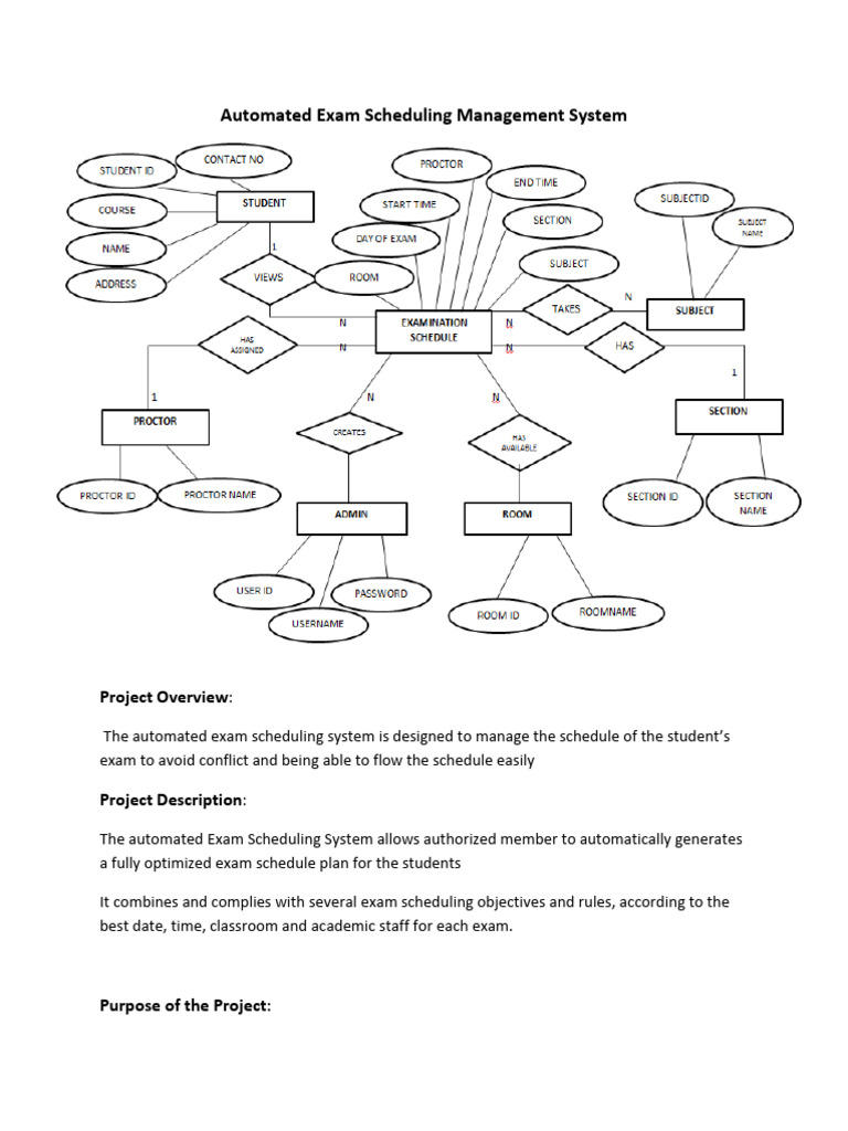 Automated Exam Scheduling System Overview | PDF | Computing