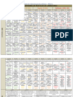 Instrumento de Evaluación para Los Informes