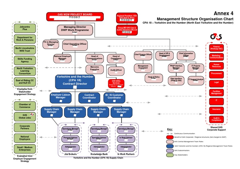 CPA18 G4S Annex 4 PDF