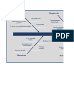 Diagrama Ishikawa P