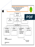 Struktur - Organisasi - Ambalan - 04.025 Tahun 2023