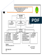 STRUKTUR - ORGANISASI AMBALAN 04.026 Tahun 2023