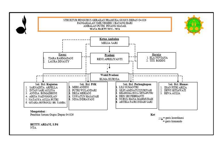 STRUKTUR_ORGANISASI AMBALAN 04.026 Tahun 2023 | PDF