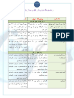 نگهداری داروها قبل و بعد باز شدن