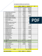 Daftar Barang Yang Diperlukan Di Kantor