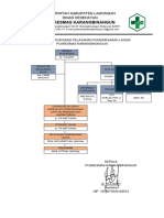 Struktur Organisasi Poli Lansia