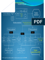 Procédure de Vérification