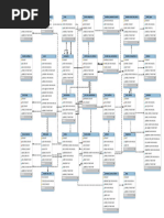 Library Management-Sql