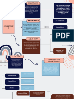 Mapa Conceptual Comercio Exterior Aranceles