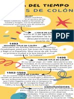 Infografia Linea Del Tiempo Creativa Amarillo