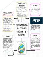 Costos Asociados A Las Actividades Logísticas y de Transporte.