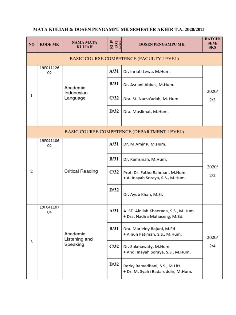 Updated Matakuliah Semester Akhir T A 2020 2021 Pdf Linguistics