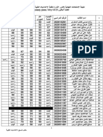 نتيجة الاعداديات الباقون للاعادة 2020