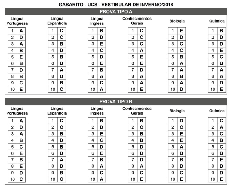 Ucs 2018 - Inverno - Gabarito | PDF