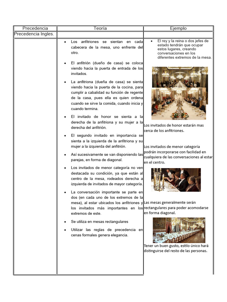 Protocolo de Precedencia en Mesas | PDF
