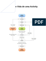 Ciclo de Vida Etransferir Dados Entre Telas