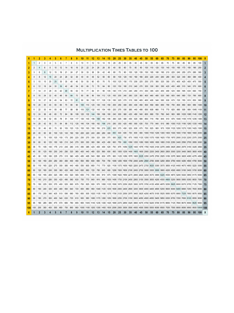 1 To 100 Table - PNG | PDF