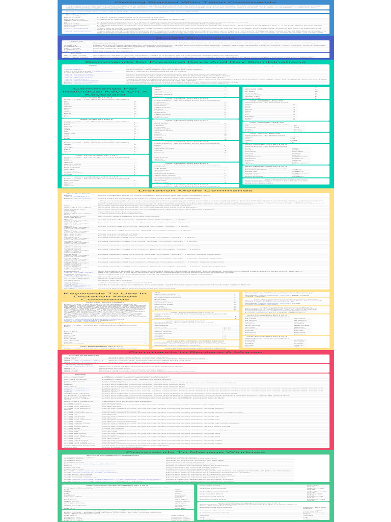 Talon Voice Commands Cheat Sheet | PDF | Keyboard Shortcut | Computer ...