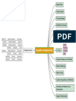 Competitor Analysis (Yohana)