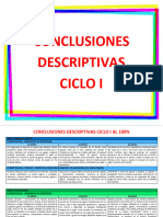 Conclusiones Descriptivas Ciclo I