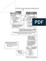 Diagrama de Flujo Del Proceso para Solicitud de Certificación de JAS