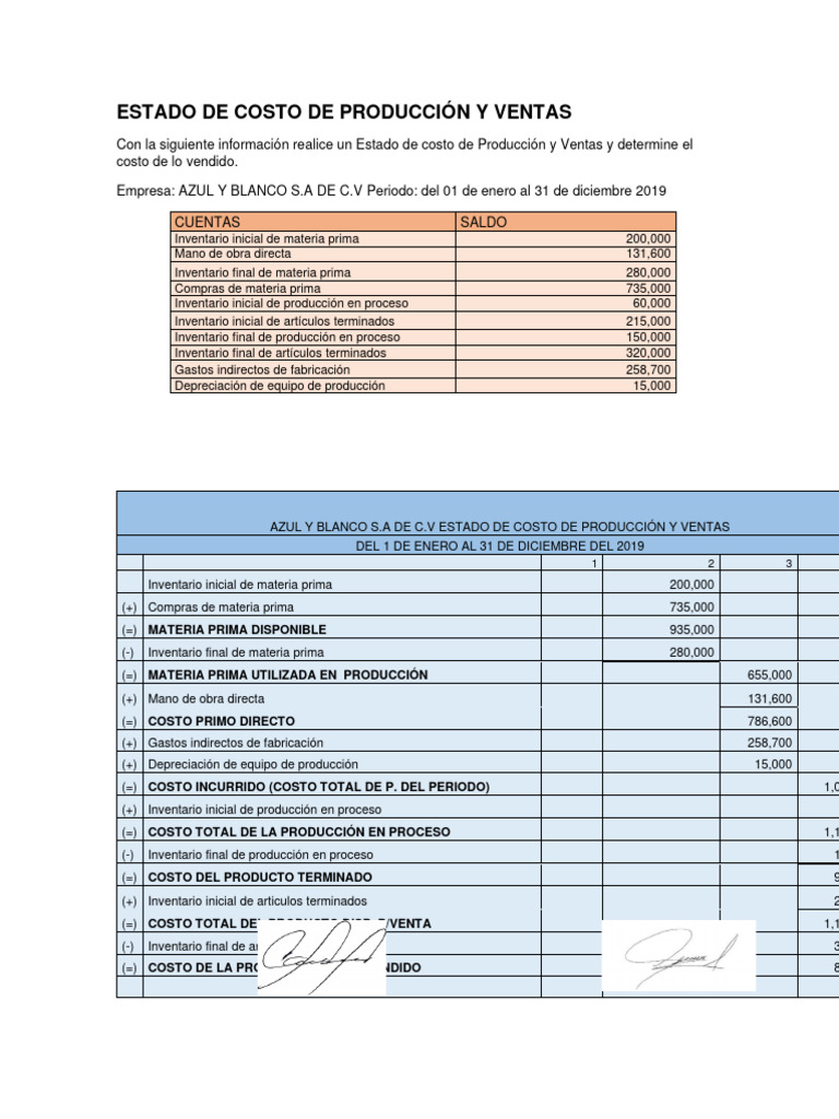 E3 ESTADO DE COSTO DE PRODUCCIÓN Y VENTAS MARIANA-2 | PDF | Economía ...