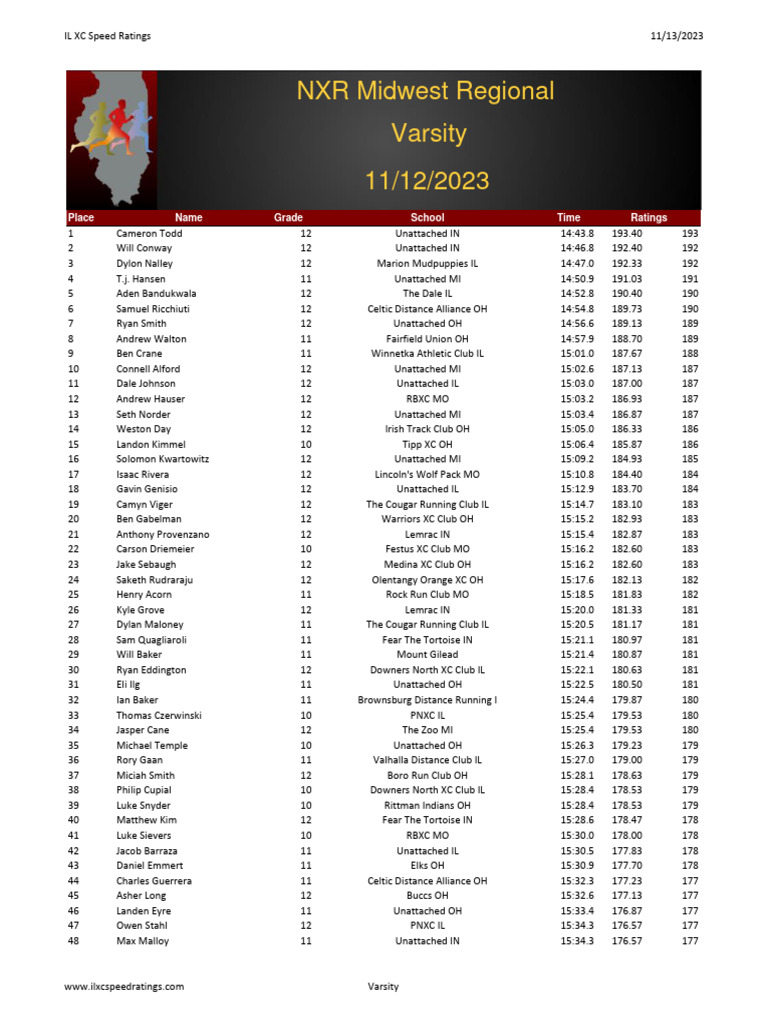 NXR Midwest Regional PDF