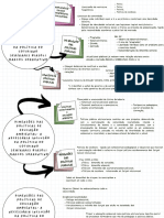 Mapa Mental - Educação em Direitos Humanos - Rebeka F.C. Alves 20131124