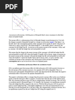 Income Consumption Curve