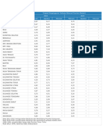 Grafik Tabel