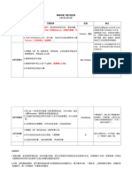 黑森林第二期行程安排