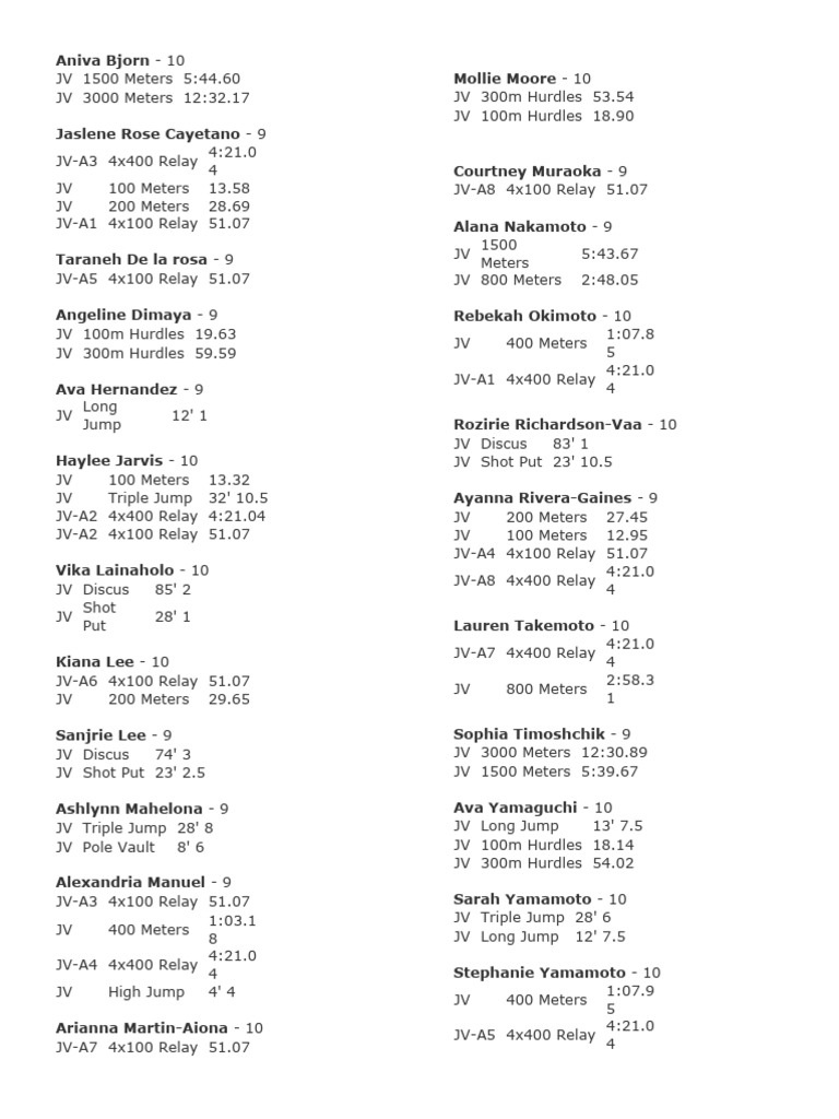 JV Western Athletes PDF Athletic Sports Physical Exercise